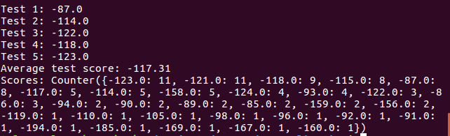 Scores from 0 to -500